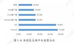 2023年3月以太坊价格全景分析：趋势、预测与市场