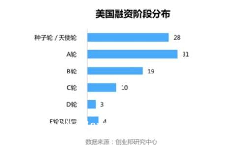  如何在tpWallet中安全快捷地卖出USDT？