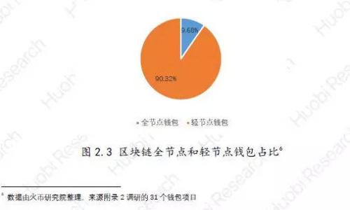 :
支持Solana区块链的钱包推荐：最佳选择与使用指南

关键词:
wallets, Solana, 区块链, 加密货币/guanjianci

## 内容主体大纲

1. **引言**
   - 什么是Solana区块链？
   - 选择合适钱包的重要性
   - 本文目的概述

2. **Solana区块链概述**
   - Solana的特色和优势
   - Solana的生态系统
   - 为什么选择Solana？

3. **支持Solana的钱包种类**
   - 硬件钱包
   - 软件钱包
   - 网页钱包
   - 移动钱包
   - 选择建议

4. **推荐的钱包详解**
   - Phantom Wallet
     - 功能与特色
     - 使用体验
   - Sollet Wallet
     - 功能与特色
     - 使用体验
   - Ledger硬件钱包
     - 功能与特色
     - 使用体验
   - Math Wallet
     - 功能与特色
     - 使用体验
   - Exodus Wallet
     - 功能与特色
     - 使用体验

5. **钱包的安全性**
   - 选择钱包时需要考虑的安全因素
   - 加密货币钱包的常见安全问题
   - 如何增强钱包的安全性

6. **如何使用这些钱包**
   - 注册与创建钱包步骤
   - 转账与接收加密货币
   - 备份与恢复钱包

7. **总结与未来展望**
   - Solana生态的未来趋势
   - 对用户的建议

8. **常见问题解答（FAQ）**
   - 7个用户常见问题及解答
   - 每个问题的详细介绍

## 详细内容

### 1. 引言

作为一种新兴的区块链技术，Solana凭借其高性能和低延迟的特性，吸引了越来越多的开发者和投资者的关注。在这样的背景下，选择一个安全、方便且符合需求的钱包显得尤为重要。本篇文章将为读者介绍支持Solana区块链的各种钱包，帮助用户进行合理的选择。

### 2. Solana区块链概述

Solana是一种高性能的区块链平台，旨在为去中心化应用和加密货币提供快速、可靠的基础设施。与其他区块链相比，Solana以其独特的“Proof of History”共识机制而著称，使其能够处理高达每秒数万笔交易。Solana的生态系统不断扩展，涵盖了去中心化金融（DeFi）、非同质化代币（NFT）等多个领域。

### 3. 支持Solana的钱包种类

根据用户需求的不同，支持Solana网络的钱包可分为几种类型，包括硬件钱包、软件钱包、网页钱包和移动钱包。硬件钱包以其高安全性著称，但使用不够方便；而软件钱包则更加用户友好，适合日常交易。

### 4. 推荐的钱包详解

**4.1 Phantom Wallet**  
Phantom是为Solana设计的一款热门浏览器扩展钱包，具有用户友好的界面，支持NFT和多种代币的存储与管理...

**4.2 Sollet Wallet**  
Sollet是Solana官方推荐的一款功能丰富的钱包，用户可以在其上进行多种交易操作，包括创建代币和参与DeFi项目...

**4.3 Ledger硬件钱包**  
Ledger是市场上最受欢迎的硬件钱包之一，支持多种区块链，包括Solana。它的主要优点是安全和私密性...

**4.4 Math Wallet**  
Math Wallet支持多种区块链的钱包，同时提供了灵活的功能，可以在不同设备之间同步使用...

**4.5 Exodus Wallet**  
Exodus是一款多币种钱包，界面美观、使用简单，适合初学者以及对界面有特别要求的用户...

### 5. 钱包的安全性

在选择钱包时，用户需要关注钱包的安全性。加密货币钱包的安全问题包括私钥保护、双重认证、备份等，用户应学习如何有效地保护自己的资产安全...

### 6. 如何使用这些钱包

使用钱包的步骤通常包括注册、创建地址、充值、转账等，文中提供了详细的操作指南...

### 7. 总结与未来展望

随着Solana的不断发展和应用，相关钱包的使用需求也随之增长。用户在选择钱包时应根据个人需求、使用场景以及安全性来做出合理选择...


## 常见问题解答（FAQ）

### 问题1：哪些是Solana官方支持的钱包？
Solana官方推荐了几个钱包，包括Phantom、Sollet和Ledger等。Phantom因其用户友好性受到许多用户的喜爱，而Ledger由于其安全性适合长期投资者...

### 问题2：如何确保我的Solana钱包安全？
确保Solana钱包安全可以从多个方面着手，首先是选择知名钱包，其次要开启双重认证，定期备份私钥，避免在公共网络下使用钱包...

### 问题3：移动钱包与硬件钱包有什么区别？
移动钱包和硬件钱包的主要区别在于安全性和使用便捷性。硬件钱包提供较高的安全保护，适合长期存储，而移动钱包适合日常交易...

### 问题4：Solana钱包的交易费用高吗？
相对于其他区块链网络，Solana的交易费用非常低。这使得在Solana网络上进行小额交易也不会造成很大的成本...

### 问题5：我可以在同一个钱包中存储多种加密货币吗？
大多数支持多种代币的钱包都是可以的，例如Exodus和Math Wallet同时支持多种加密货币，用户可以方便地管理各种资产...

### 问题6：如何从我选择的钱包中提取Solana？
从钱包中提取Solana通常涉及转账操作，用户需要提供收款地址并确认交易。每个钱包的具体操作略有不同，但一般都非常简单...

### 问题7：如果我忘记了钱包密码，我该怎么办？
如果忘记钱包密码，许多钱包都提供恢复选项，例如使用助记词或私钥来恢复访问。但需要注意的是，用户应妥善保存这些信息，防止丢失...

以上是关于“支持Solana区块链的钱包”的内容框架和概要。涉及每个问题的具体内容，可以根据需要加以扩展。