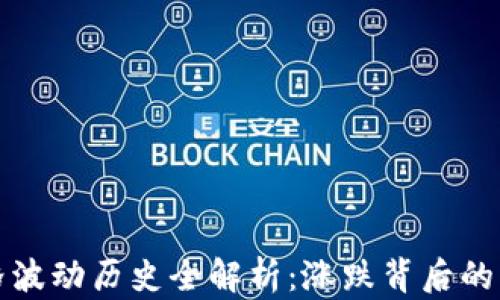 
以太坊价格波动历史全解析：涨跌背后的原因与影响
