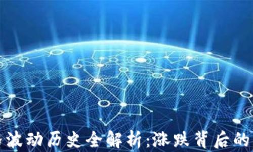 
以太坊价格波动历史全解析：涨跌背后的原因与影响