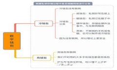 baioti以太坊独立钱包全面解析：什么是以太坊钱