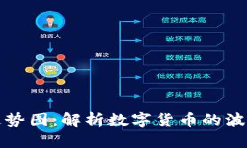 狗狗币价格走势图：解析数字货币的波动与未来趋势