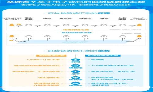 如何识别和避免假USDT钱包：实用指南