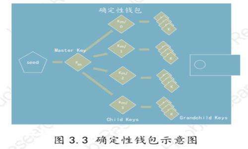 2021年以太坊价格突破一万美元的背后原因与未来展望