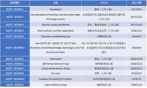 baioti以太坊钱包：简单易懂的全面解析/baioti
以太坊, 以太坊钱包, 加密资产, 区块链/guanjianci

## 内容主体大纲

1. 引言
   - 以太坊简介
   - 钱包的概念与重要性

2. 以太坊钱包的类型
   - 热钱包 vs 冷钱包
   - 软件钱包与硬件钱包
   - 桌面钱包、移动钱包和网页钱包

3. 以太坊钱包的功能
   - 存储以太坊和代币
   - 发送和接收交易
   - 确保用户隐私和安全

4. 如何选择适合自己的以太坊钱包
   - 安全性、便捷性和功能性的重要性
   - 不同用户需求的选择

5. 如何创建和使用以太坊钱包
   - 步骤说明
   - 钱包的备份与恢复

6. 以太坊钱包的安全性与保护措施
   - 常见安全隐患
   - 防范策略和安全实践

7. 未来展望
   - 以太坊钱包的发展趋势
   - 以太坊技术的进步对钱包的影响

8. 结论
   - 关键回顾与总结

## 引言

以太坊（Ethereum）是当前最受欢迎的区块链平台之一，除了支持以太币（ETH）的交易外，它还支持智能合约和去中心化应用（DApps）的运行。在以太坊生态中，使用所谓的钱包成为资金管理的重要手段。那么，什么是以太坊钱包？它在区块链世界中又扮演什么样的角色呢？这篇文章将为你详细解析以太坊钱包，从类型到功能，再到安全性以及使用方法等方面入手，让你更好地理解这个不可或缺的工具。

## 以太坊钱包的类型

### 热钱包 vs 冷钱包

以太坊钱包主要分为两大类，热钱包和冷钱包。热钱包是指常在线并连接互联网的钱包，操作方便，适合频繁交易。然而，由于配置在线，热钱包的安全性相对较低，更容易受到黑客攻击和恶意软件的侵害。

相对而言，冷钱包则是完全脱离互联网的钱包，通常是硬件钱包或纸钱包。冷钱包虽然在交易时较为不便，但其安全性高，适合长期存储投资。

### 软件钱包与硬件钱包

在热钱包中，我们又可以根据形式区分为软件钱包和硬件钱包。软件钱包是一种通过程序或应用提供的数字钱包，用户可以在手机、电脑等设备中下载。硬件钱包则是物理设备，专门用于存储加密货币。与软件钱包相比，硬件钱包更安全，因为它的私钥不会被暴露在网络中。

### 桌面钱包、移动钱包和网页钱包

软件钱包又可以分为桌面钱包、移动钱包和网页钱包。桌面钱包运行在个人电脑上，通常功能强大，但需要较高的安全防护。移动钱包则是为手机设备设计的，方便随时随地进行交易。网页钱包则是通过浏览器访问的，一般更方便，但安全性通常较低。

## 以太坊钱包的功能

### 存储以太坊和代币

以太坊钱包最基本的功能就是存储以太坊及其代币。在区块链平台上，每个钱包都有一个独特的地址，用户可以通过这个地址接收或发送以太坊和其他基于以太坊的代币，如ERC-20代币。

### 发送和接收交易

除了存储，用户还可以利用以太坊钱包进行交易。通过提供对方的钱包地址和交易金额，用户可以轻松实现ETH或代币的转账。这一过程在区块链上完成，相对快速、透明，且交易费用由矿工费决定。

### 确保用户隐私和安全

以太坊钱包还提供隐私保护，用户的交易记录和资产虽在区块链上透明可见，但钱包地址并不直接关联真实身份。良好的隐私保护是以太坊钱包的另一重要功能，使用户能够安心管理自己的资产。

## 如何选择适合自己的以太坊钱包

### 安全性、便捷性和功能性的重要性

选择一个合适的以太坊钱包是非常关键的，主要要考虑三个方面：安全性、便捷性和功能性。安全性是所有用户最关心的，尤其是管理大量资产的用户。而便捷性则关乎用户的使用体验，选择一个用户界面友好的钱包能够更好地提升交易效率。

功能性也不能忽略，不同的钱包可能提供不同的额外功能，例如集成的交易所、代币管理工具等，根据个人需求选择合适的钱包会更加有效。

### 不同用户需求的选择

针对不同的用户，可能有不同的需求。例如，频繁交易的用户可以考虑热钱包，而长期投资的用户则应该选择冷钱包。如果你是以太坊新手，可以选择功能丰富且界面简单明了的钱包进行试用。

## 如何创建和使用以太坊钱包

### 步骤说明

创建以太坊钱包的步骤相对简单。首先，你需要选择一种钱包类型，下载对应的应用或软件，然后进行注册或创建新的钱包。在创建钱包的过程中，系统通常会生成一组私钥和助记词，务必妥善保存。

### 钱包的备份与恢复

备份是确保你资产安全的关键措施。在创建钱包后，务必将助记词记录下来，以备不时之需。如果不小心丢失了私钥或助记词，可能会导致无法访问钱包中的资金。因此，定期备份是十分必要的。

## 以太坊钱包的安全性与保护措施

### 常见安全隐患

虽然以太坊钱包提供了一定程度的安全保护，但仍然存在多种潜在的安全隐患。例如，黑客攻击、恶意软件、钓鱼诈骗等都是用户需要警惕的情况。只要有用户的私钥或助记词被获取，资产也就成为易受攻击的对象。

### 防范策略和安全实践

为了保障钱包安全，用户可以采取若干防范措施。例如，定期更新软件、使用多因素身份验证、避免点击不明链接等都是有效的策略。此外，将大部分资产存储在冷钱包中，使用热钱包进行日常小额交易，也能够有效降低风险。

## 未来展望

### 以太坊钱包的发展趋势

随着以太坊网络的不断升级，钱包的功能和安全性也在持续改善。例如，更多的项目正在开发基于以太坊的多签名钱包以增强安全性。未来，钱包可能会集成更多功能，如与DeFi项目的无缝连接，进一步增加用户资产的流动性和可用性。

### 以太坊技术的进步对钱包的影响

以太坊技术本身的进步也将影响钱包的发展。例如，以太坊2.0的到来将提升网络的效率和安全性，未来钱包将可能支持更多的交易和使用场景。这也为用户提供了更安全、更高效的资产管理选择。

## 结论

通过上文的详细介绍，相信大家对以太坊钱包有了全面的理解。无论是选择合适的钱包类型，还是安全使用钱包的策略，都至关重要。随着区块链技术的不断深入，未来的以太坊钱包必将为用户提供更加优质的服务和体验。

## 相关问题

1. 以太坊钱包安全吗？如何确保钱包的安全性？
2. 选择热钱包和冷钱包的最佳实践是什么？
3. 如何恢复丢失的以太坊钱包？
4. 以太坊钱包支持哪些代币？
5. 是否可以在不同的钱包之间转移以太坊？
6. 钱包地址是否会改变？如何管理多个钱包地址？
7. 未来的以太坊钱包将会怎样发展？

接下来，我将逐一详细介绍这七个相关的问题。