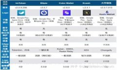 区块链钱包创业指南：如何构建成功的加密货币