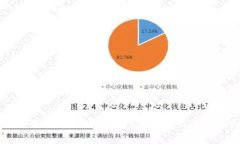 ### 最近以太坊价格行情分析及其影响因素