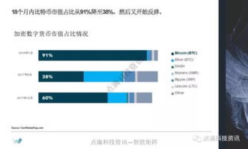 如何轻松扫码安装以太坊钱包：简单步骤与技巧

以太坊钱包, 扫码安装, 数字资产, 区块链技术/guanjianci

## 内容主体大纲

1. **引言**
   - 介绍以太坊钱包的背景和重要性
   - 扫码安装的便利性

2. **什么是以太坊钱包？**
   - 以太坊钱包的定义
   - 钱包的类型（热钱包与冷钱包）

3. **为什么选择扫码安装以太坊钱包？**
   - 安装过程的简便性
   - 提升用户体验
   - 适合新手用户

4. **准备工作**
   - 智能手机的要求
   - 网络连接
   - 确保安全性

5. **扫码安装以太坊钱包的步骤**
   - 第一步：选择合适的钱包应用
   - 第二步：获取二维码
   - 第三步：使用手机扫码
   - 第四步：安装与设置

6. **注意事项**
   - 安全性注意事项
   - 备份与恢复钱包
   - 避免常见错误

7. **扩展功能与使用技巧**
   - 如何使用以太坊钱包进行交易
   - 导入其他钱包中的资产
   - 使用DApps（去中心化应用）

8. **总结**
   - 重申扫码安装的优势
   - 鼓励用户尝试以太坊钱包的使用

9. **常见问题解答**
   - 相关问题介绍与回答

## 深入内容

### 引言

在数字货币飞速发展的今天，以太坊作为一种重要的区块链技术，其钱包的使用变得尤为重要。以太坊钱包不仅可以安全存储和管理用户的数字资产，还可以方便用户与去中心化应用（DApps）进行交互。其中，扫码安装的方法因其高效、便捷而受到广泛关注。本文将深入探讨如何轻松通过扫码安装以太坊钱包，并提供实用的指导和信息。

### 什么是以太坊钱包？

以太坊钱包的定义
以太坊钱包是用于存储和管理以太坊及其代币的数字钱包。它的主要功能是保存用户的私钥和公钥，从而实现对数字资产的安全存储和转账。

钱包的类型
以太坊钱包主要分为热钱包和冷钱包。热钱包是与互联网连接的，使用方便，但相对安全性较低；冷钱包则是离线储存，安全性较高，适合长期保存大量资产。

### 为什么选择扫码安装以太坊钱包？

安装过程的简便性
相较于传统的手动下载与安装方式，扫码安装大大简化了安装过程。用户只需用手机扫描二维码，即可快速进入下载页面，大大减少了繁琐的输入步骤。

提升用户体验
扫码的方式使得安装更加直观，无需记忆网址或应用名，提高了用户的安装体验，尤其是对于技术水平较低的用户。

适合新手用户
新用户在面对钱包安装时，可能会感到不知所措。扫码安装方式简单易懂，因此更适合初次接触区块链技术的用户。

### 准备工作

智能手机的要求
在开始之前，用户需要确保自己的智能手机能够支持相关钱包应用。大多数以太坊钱包都支持iOS和Android系统，但建议更新到最新版本以获得更好的体验。

网络连接
扫码安装需要稳定的网络连接，确保下载过程不被中断。建议在Wi-Fi环境下进行操作，以避免因数据流量产生不必要的费用。

确保安全性
在下载钱包应用时，确保从官方渠道获取二维码，避免下载恶意软件。仔细检查应用评分与评论也是保护自己的一种有效措施。

### 扫码安装以太坊钱包的步骤

第一步：选择合适的钱包应用
市场上有众多的以太坊钱包应用可供选择，包括MetaMask、Trust Wallet、Coinbase Wallet等。在选择时，可以根据自己的需求和口碑进行选择。

第二步：获取二维码
多数官方网站或者社交媒体平台会提供下载链接对应的二维码。用户可以在官网上找到相关信息，确保二维码的真实性。

第三步：使用手机扫码
打开手机上的扫码工具，指向二维码进行扫描。大部分智能手机都支持内置的扫码功能，或者可以通过下载相关扫码应用实现。

第四步：安装与设置
扫码后，手机会提示用户下载应用。用户只需点击下载并按照提示完成安装，初次使用时还需配置一些基本设置，如创建钱包、设置密码等。

### 注意事项

安全性注意事项
用户在使用以太坊钱包时，务必要保护个人私钥和助记词，这些信息一旦丢失，将导致资产损失。同时，定期更新密码和安全习惯也是必须的。

备份与恢复钱包
在安装完成后，务必将钱包进行备份。大多数钱包应用都会提供备份选项，建议将助记词保存在安全的地方，以备后续恢复使用。

避免常见错误
新手使用以太坊钱包时，常见错误包括忘记密码、误操作转账等。用户应仔细阅读操作说明，避免因操作不当造成损失。

### 扩展功能与使用技巧

如何使用以太坊钱包进行交易
用户在了解以太坊钱包的基本功能后，可以进行数字货币的发送和接收。交易过程中，确保确认对方的地址，并注意网络手续费。

导入其他钱包中的资产
如果用户有其他钱包，可以通过导入私钥来转移资产。此外，部分钱包支持通过助记词导入，这种方式更加安全。

使用DApps（去中心化应用）
以太坊钱包支持与多种DApps交互，用户可以通过钱包方便地使用去中心化金融（DeFi）和NFT等应用，享受区块链技术带来的便捷服务。

### 总结

通过扫码安装以太坊钱包的方式，不仅方便快捷，还能让用户更好地体验区块链带来的科技进步。希望本文能为广大用户提供实用的指导和信息，鼓励更多的人参与到数字货币的世界中来。

### 常见问题解答

1. **以太坊钱包安全吗？**
   以太坊钱包的安全性分析
   以太坊钱包的安全性主要取决于用户的操作及其存放私钥的位置。广大用户应采取多重安全措施，如使用硬件钱包、保管好助记词等，以最大限度地保障资产安全。

2. **如何找到合适的以太坊钱包？**
   选择以太坊钱包的参考标准
   选择合适的以太坊钱包时，用户可考虑钱包的安全性、使用体验、社区支持、功能丰富程度等因素，以确保选择最适合自己的钱包。

3. **如何备份以太坊钱包？**
   以太坊钱包备份的正确方式
   以太坊钱包通常提供备份功能，用户应妥善保管助记词与私钥。建议将助记词写在纸上，避免保存在云端等不安全的位置。

4. **如果忘记了钱包密码该怎么办？**
   处理钱包密码遗忘的方法
   如果忘记钱包密码，大部分钱包都提供重置选项，只需牢记助记词或私钥，按照指示恢复钱包即可。

5. **怎么样进行以太坊的转账？**
   以太坊转账操作详解
   用户在进行以太坊转账时，只需在钱包应用中输入接收方地址及金额，确认网络费用后，即可完成转账操作。

6. **以太坊钱包能够存储哪些数字资产？**
   支持的资产类型介绍
   绝大多数以太坊钱包支持以太币（ETH）和基于以太坊的各种代币（如ERC20、ERC721代币），用户可自由管理多种数字资产。

7. **如何使用以太坊钱包连接DApps？**
   与DApps交互的步骤
   用户在使用以太坊钱包时，可以轻松连接支持的DApps，只需在DApp网站上选择连接钱包，然后登录即可开始使用应用的功能。
