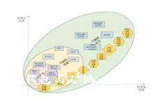 全面解析以太坊钱包与矿池：投资与挖矿的必备