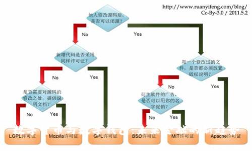数字货币与数字钱包：未来金融的新趋势