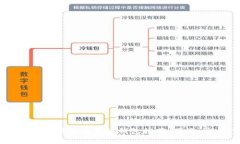 2023年最佳狗狗币手机钱包推荐：便捷、安全、实