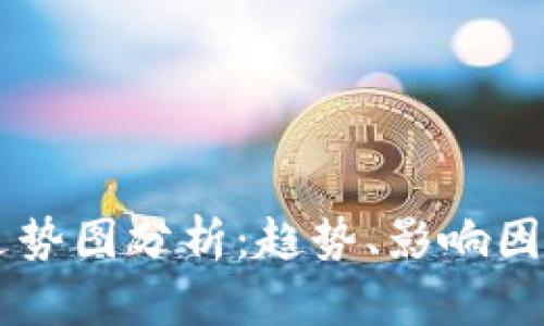 以太坊价格走势图分析：趋势、影响因素与未来展望
