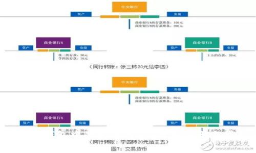 : 如何取消LTC钱包中的发送交易？详细步骤与常见问题解答