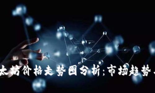 2021年以太坊价格走势图分析：市场趋势与未来预测