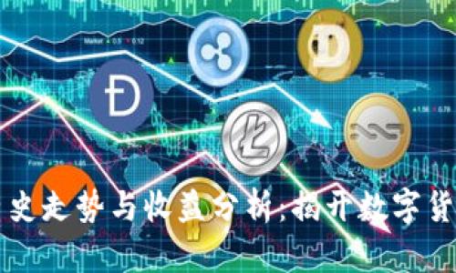 以太坊价格历史走势与收益分析：揭开数字货币的财富秘密