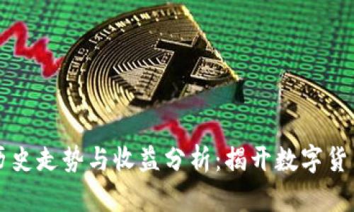 以太坊价格历史走势与收益分析：揭开数字货币的财富秘密