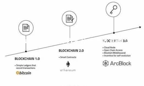 有关以太坊价格的信息通常是不断变化的，因为它受到市场供需、投资者情绪、经济形势以及其他多种因素的影响。要获取最新的以太坊价格，建议查阅正规的加密货币交易平台或金融新闻网站。

下面是您可能会感兴趣的关于以太坊及其价格的一些信息：

### `以太坊价格分析与市场趋势