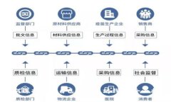 如何选择适合自己的以太坊钱包：全面指南
