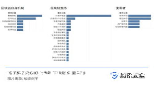 区块链钱包：不同钱包之间的互通性解析
