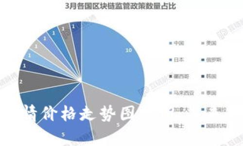 : 以太坊最新行情价格走势图分析：未来趋势与投资策略