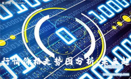 : 以太坊最新行情价格走势图分析：未来趋势与投资策略