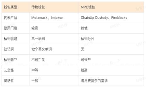 区块链钱包手机开发的全面指南：从概念到实现