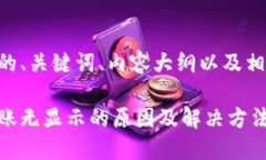 以下是您所需的、关键词、内容大纲以及相关问