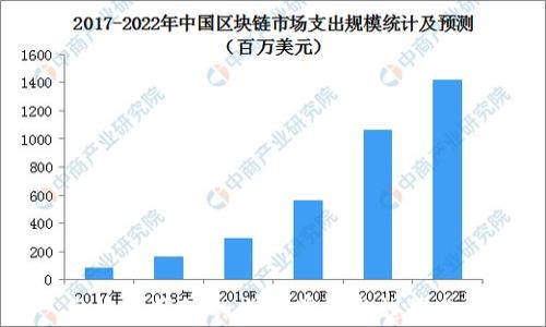 
区块链钱包的发展前景与趋势分析