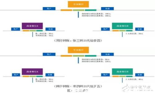 
区块链基础知识：如何搭建自己的以太坊钱包