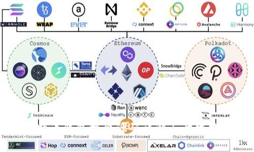 比特币钱包接口源码详解与开发指南