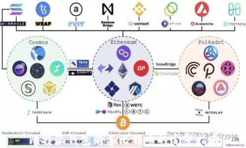 
比特派钱包购买比特币的完整指南