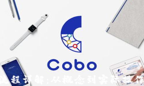 
虚拟币ICO流程详解：从概念到实际操作的全面指南