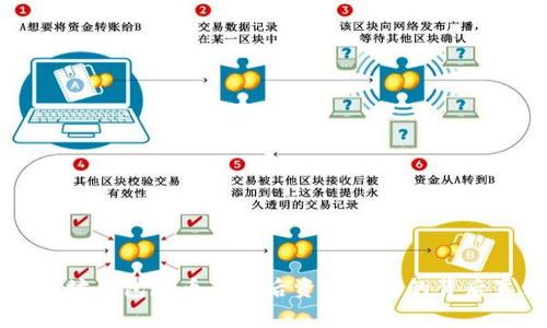 以太坊钱包造币事件后资金消失的背后真相