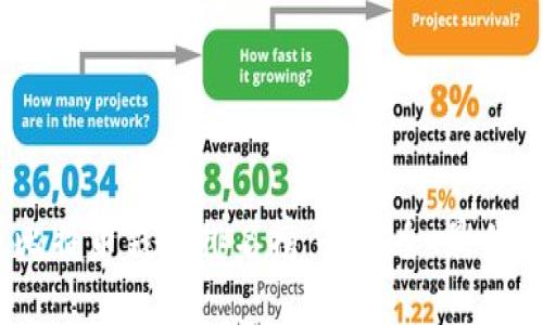 2023年国内比特币钱包排名榜：最安全、最便捷的钱包选择