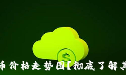   
如何解读以太坊币价格走势图？彻底了解其走势与投资策略