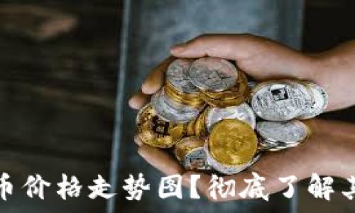   
如何解读以太坊币价格走势图？彻底了解其走势与投资策略