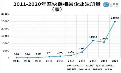 如何安全有效地获取以太坊钱包？