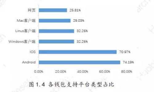 针对的
2023年最佳区块链钱包推荐：安全性与多功能完美结合