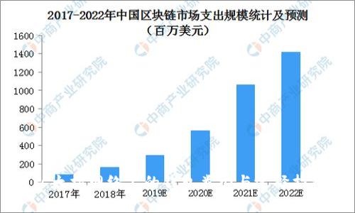 以太坊网络上的钱包类型与选择指南