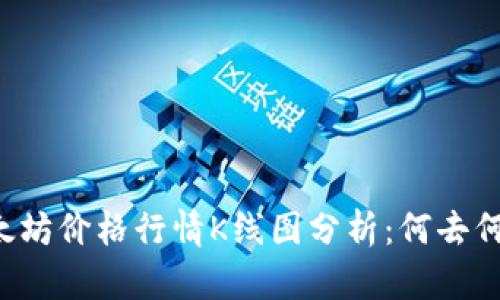 以太坊价格行情K线图分析：何去何从？