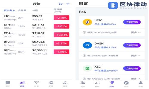 以太坊价格行情K线图分析：何去何从？