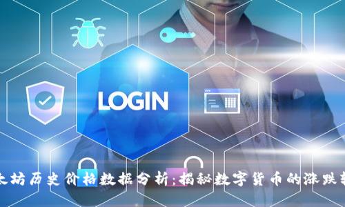 以太坊历史价格数据分析：揭秘数字货币的涨跌轨迹