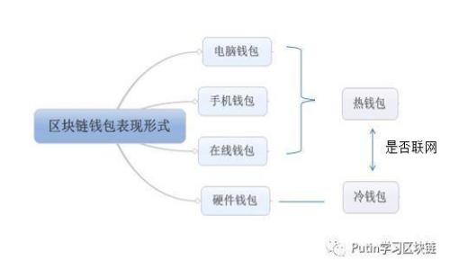 USDT在钱包中能被冻结吗？详解USDT的冻结机制与钱包安全