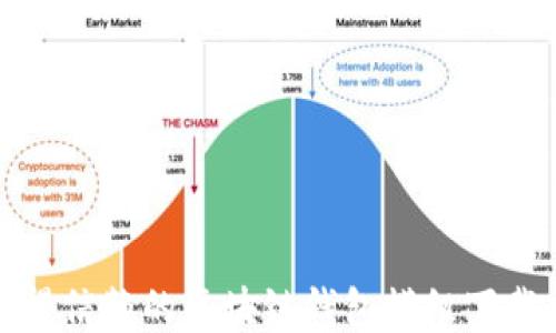 
最值得信赖的区块链钱包模组下载指南