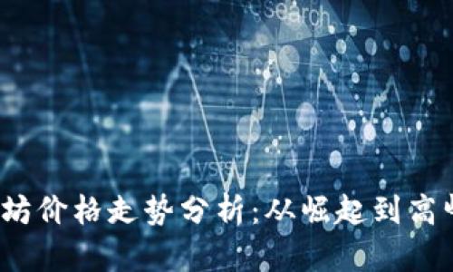 2017年以太坊价格走势分析：从崛起到高峰的传奇旅程