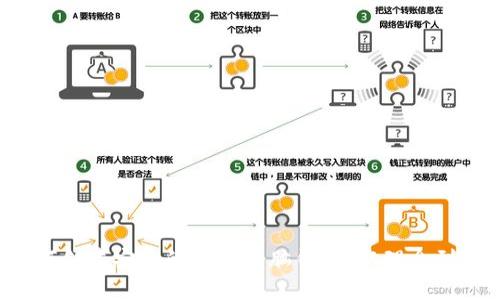  如何创建安全的比特币脑钱包：从理念到实践