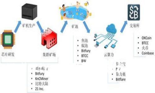 全面解析 tpWallettrx 使用教程，轻松管理你的数字资产
