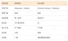 全面解析以太坊钱包的使用方法与技巧