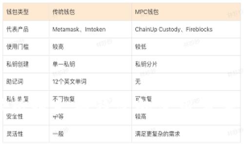 全面解析以太坊钱包的使用方法与技巧